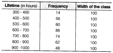 NCERT Solutions for Class 9 Maths Chapter 14 Statistics e3 5a